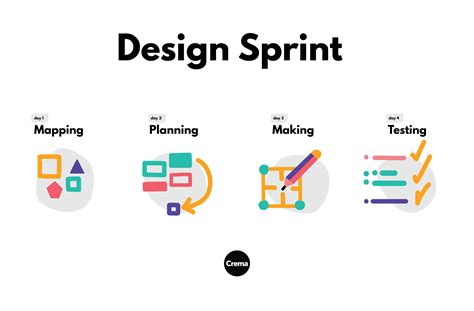design sprint - o que é design grafico